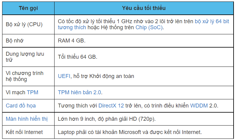 Key Windows 11 Bản Quyền